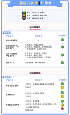 胆结石患者如何选择保险？
